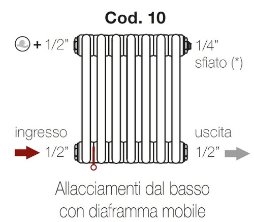 Immagine di Irsap configurazione allacciamento dal basso con diaframma standard Cod.10