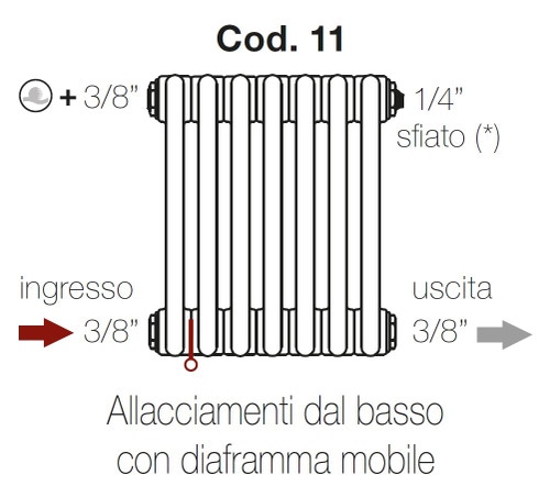 Immagine di Irsap configurazione allacciamento dal basso con diaframma standard Cod.11