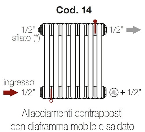 Immagine di Irsap configurazione allacciamenti contrapposti con diaframma standard e saldato Cod.14