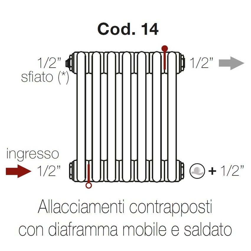 Immagine di Irsap configurazione allacciamenti contrapposti con diaframma standard e saldato Cod.14