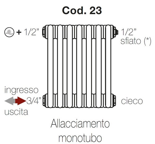 Immagine di Irsap configurazione allacciamenti monotubo orizzontali Cod.23