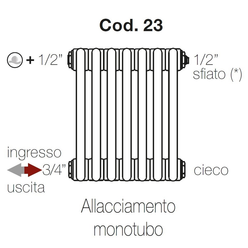 Immagine di Irsap configurazione allacciamenti monotubo orizzontali Cod.23