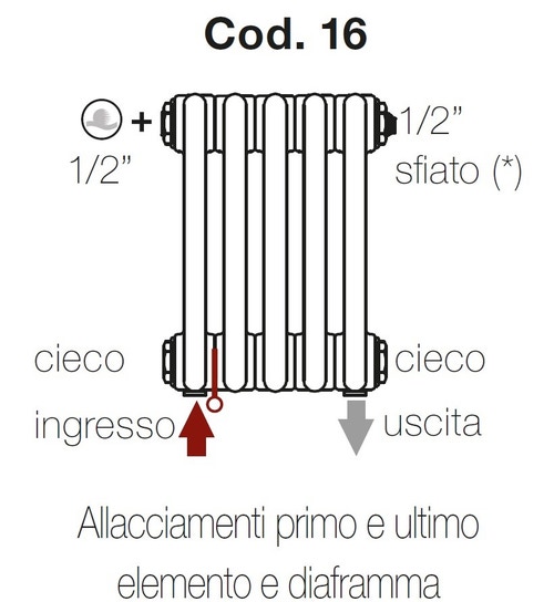 Immagine di Irsap configurazione con allacciamenti idraulici e tappi montati Cod.16