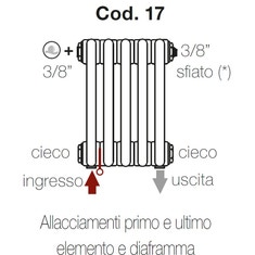 Immagine di Irsap configurazione con allacciamenti idraulici e tappi montati Cod.17
