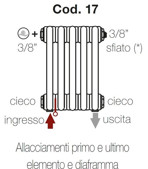 Immagine di Irsap configurazione con allacciamenti idraulici e tappi montati Cod.17