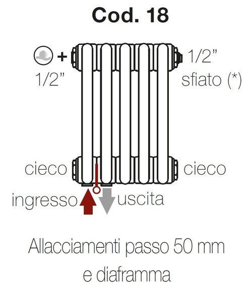 Immagine di Irsap configurazione con allacciamenti idraulici e tappi montati Cod.18