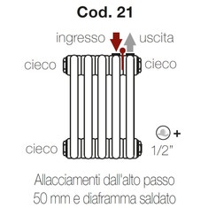 Immagine di Irsap configurazione con allacciamenti idraulici e tappi montati Cod.21