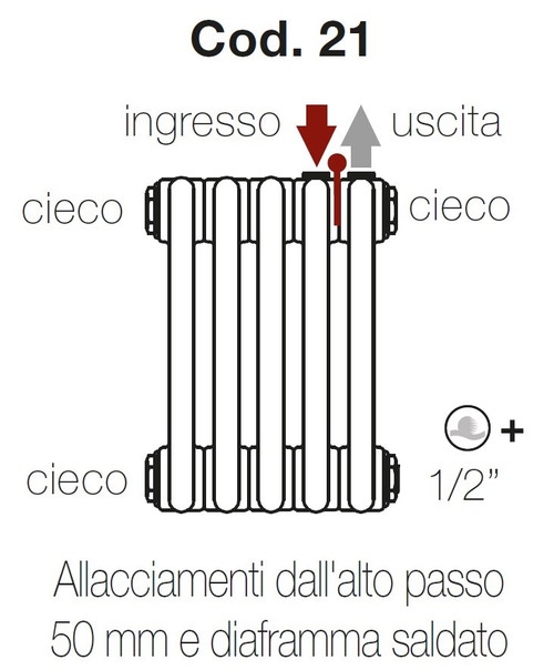 Immagine di Irsap configurazione con allacciamenti idraulici e tappi montati Cod.21