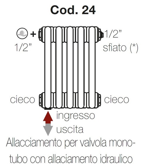 Immagine di Irsap configurazione con allacciamento monotubo VERTICALE con allacciamento idraulico saldato Cod.24