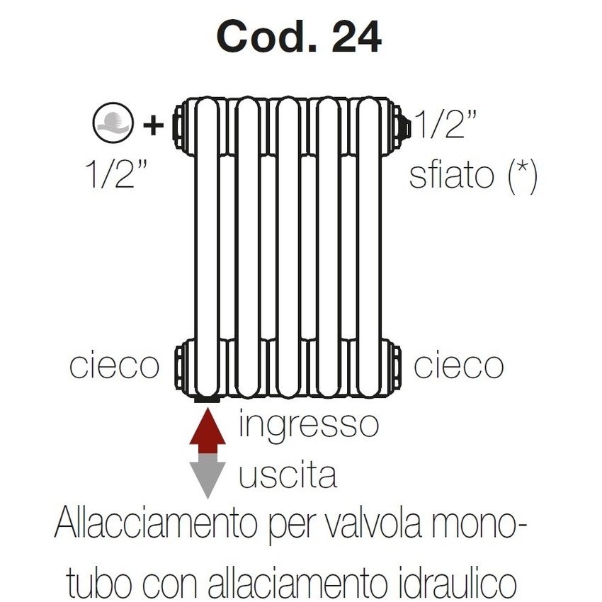 Immagine di Irsap configurazione con allacciamento monotubo VERTICALE con allacciamento idraulico saldato Cod.24