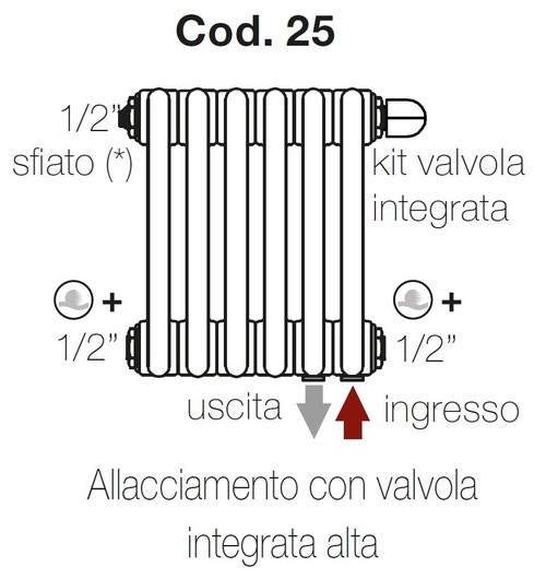 Immagine di Irsap configurazione con valvola integrata e allacciamenti idraulici dal basso Cod.25