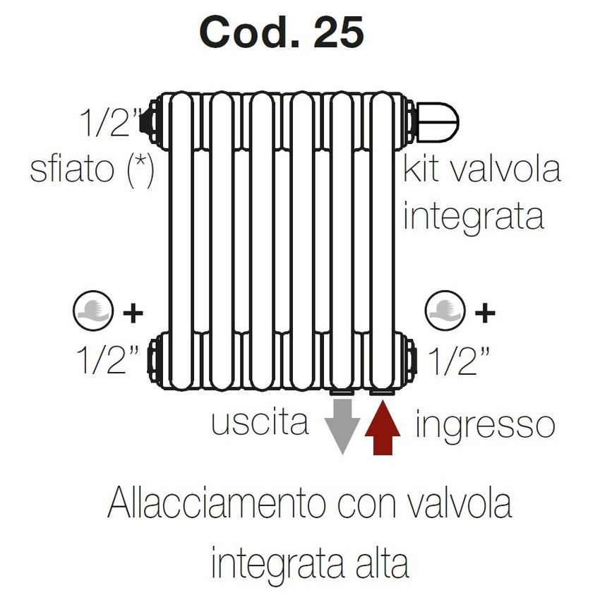 Immagine di Irsap configurazione con valvola integrata e allacciamenti idraulici dal basso Cod.25