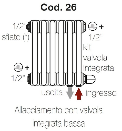 Immagine di Irsap configurazione con valvola integrata e allacciamenti idraulici dal basso Cod.26