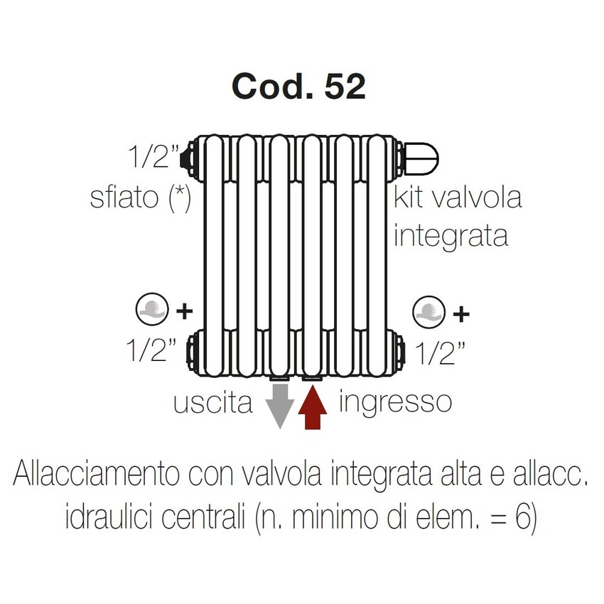 Immagine di Irsap configurazione con valvola integrata e allacciamenti idraulici dal basso Cod.52