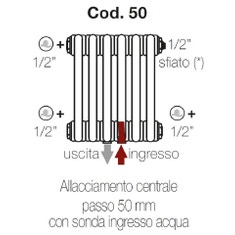 Immagine di Irsap configurazione con allacciamenti idraulici e tappi montati Cod.50