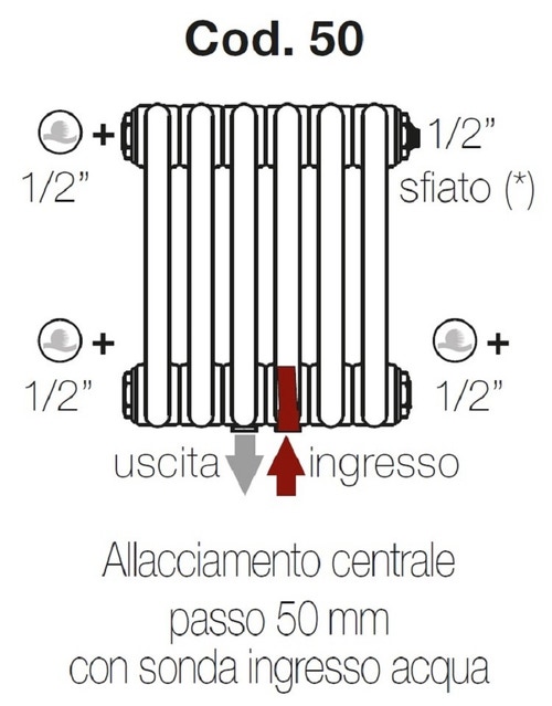 Immagine di Irsap configurazione con allacciamenti idraulici e tappi montati Cod.50
