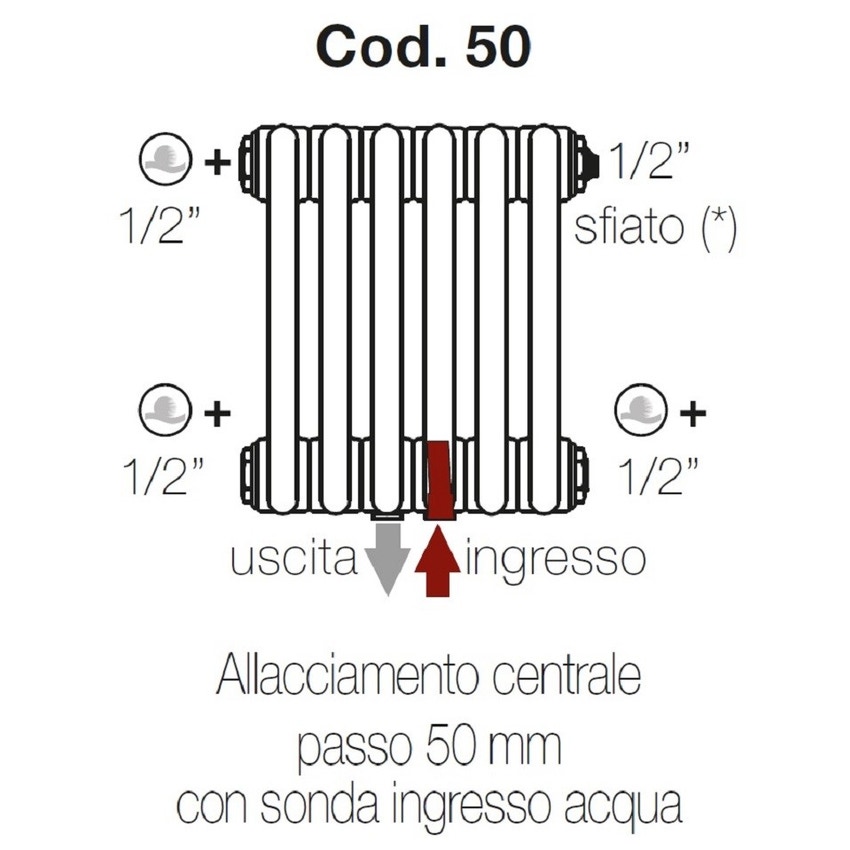 Immagine di Irsap configurazione con allacciamenti idraulici e tappi montati Cod.50