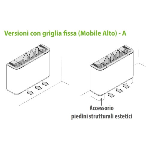 Immagine di Aermec FCZ AS Ventilconvettore per impianto 2 tubi, con mobile alto e griglia fissa, installazione verticale (batteria principale standard) senza comando a bordo - compatibile con sistema VMF FCZ200AS