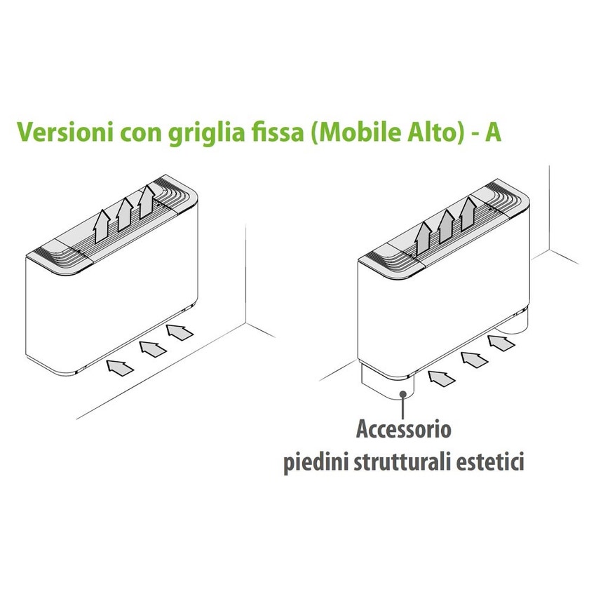 Immagine di Aermec FCZ AS Ventilconvettore per impianto 2 tubi, con mobile alto e griglia fissa, installazione verticale (batteria principale standard) senza comando a bordo - compatibile con sistema VMF FCZ200AS