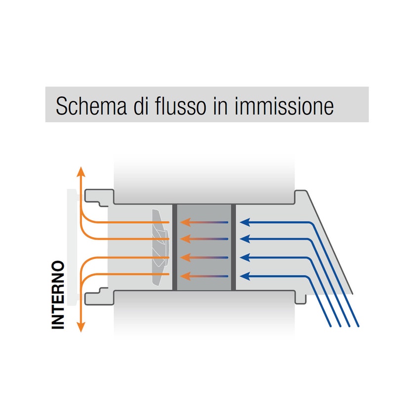 Immagine di Irsap PULSE 30 unità di ventilazione a flusso alternato con recupero di calore per sistemi di ventilazione meccanica controllata decentralizzati UREP00300S000