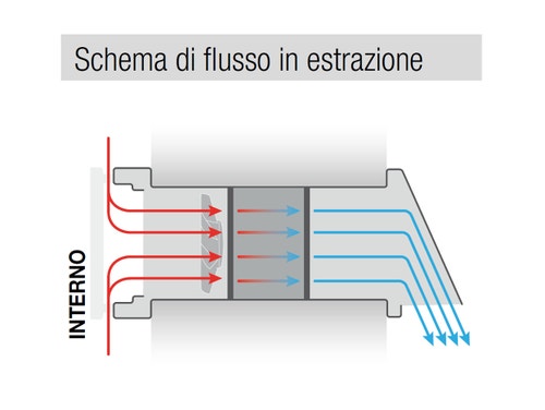 Immagine di Irsap PULSE 30 unità di ventilazione a flusso alternato con recupero di calore per sistemi di ventilazione meccanica controllata decentralizzati UREP00300S000