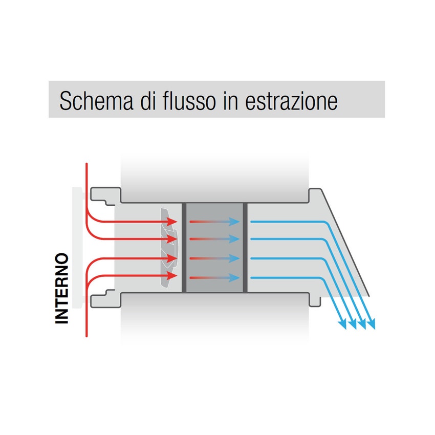 Immagine di Irsap PULSE 30 unità di ventilazione a flusso alternato con recupero di calore per sistemi di ventilazione meccanica controllata decentralizzati UREP00300S000