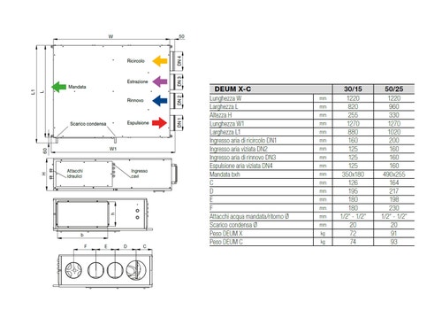 Immagine di Irsap DEUM X 50/25 unità monoblocco di deumidificazione e ventilazione meccanica controllata con recupero di calore, isotermica UDEM050HXS000