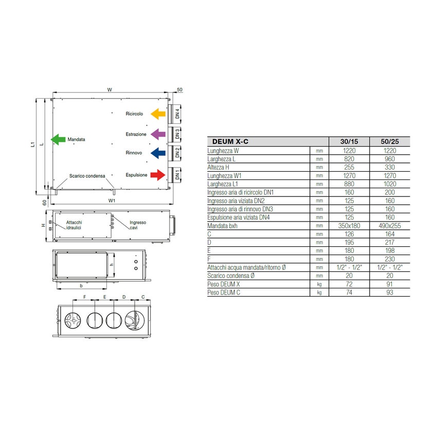 EasyKlima Deumidificatore auto