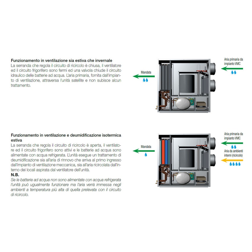 Immagine di Irsap DEUS X 30 Unità satellite di deumidificazione isotermica UDES030HXS000