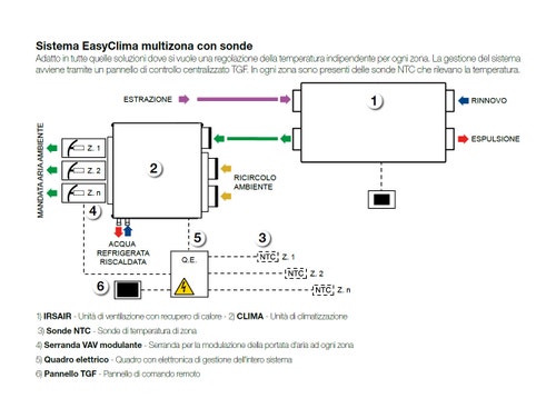 Immagine di Irsap CLIMA 2 unità monoblocco di climatizzazione per sistema EasyClima, con imbocco per aria primaria e ricircolo dagli ambienti UCLS002H0S000