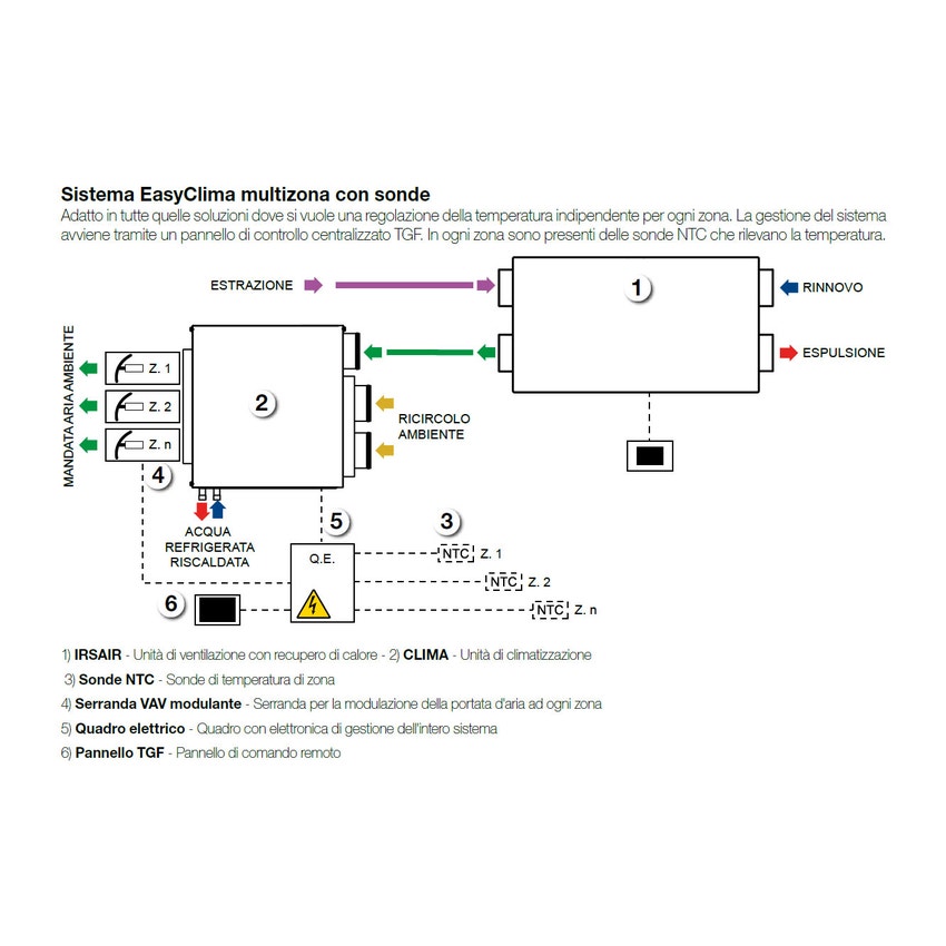 Immagine di Irsap CLIMA 2 unità monoblocco di climatizzazione per sistema EasyClima, con imbocco per aria primaria e ricircolo dagli ambienti UCLS002H0S000