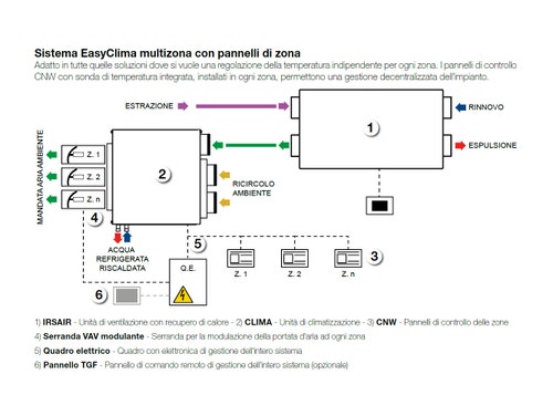 Immagine di Irsap CLIMA 2 unità monoblocco di climatizzazione per sistema EasyClima, con imbocco per aria primaria e ricircolo dagli ambienti UCLS002H0S000