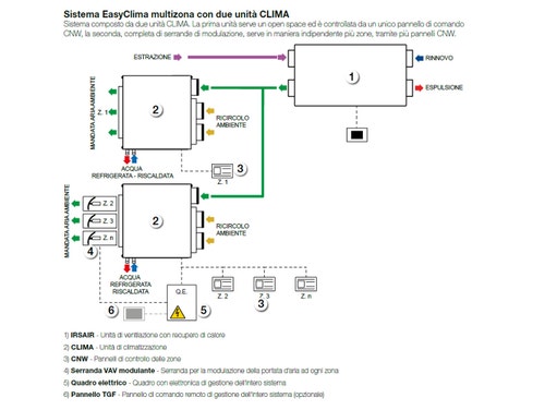 Immagine di Irsap CLIMA 2 unità monoblocco di climatizzazione per sistema EasyClima, con imbocco per aria primaria e ricircolo dagli ambienti UCLS002H0S000