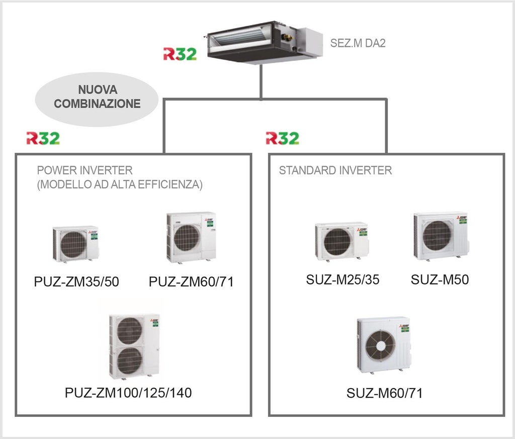 Mitsubishi Sez M50da2 Sez M Canalizzabile Compatta R32 Unità Interna Canalizzabile Mono 9933