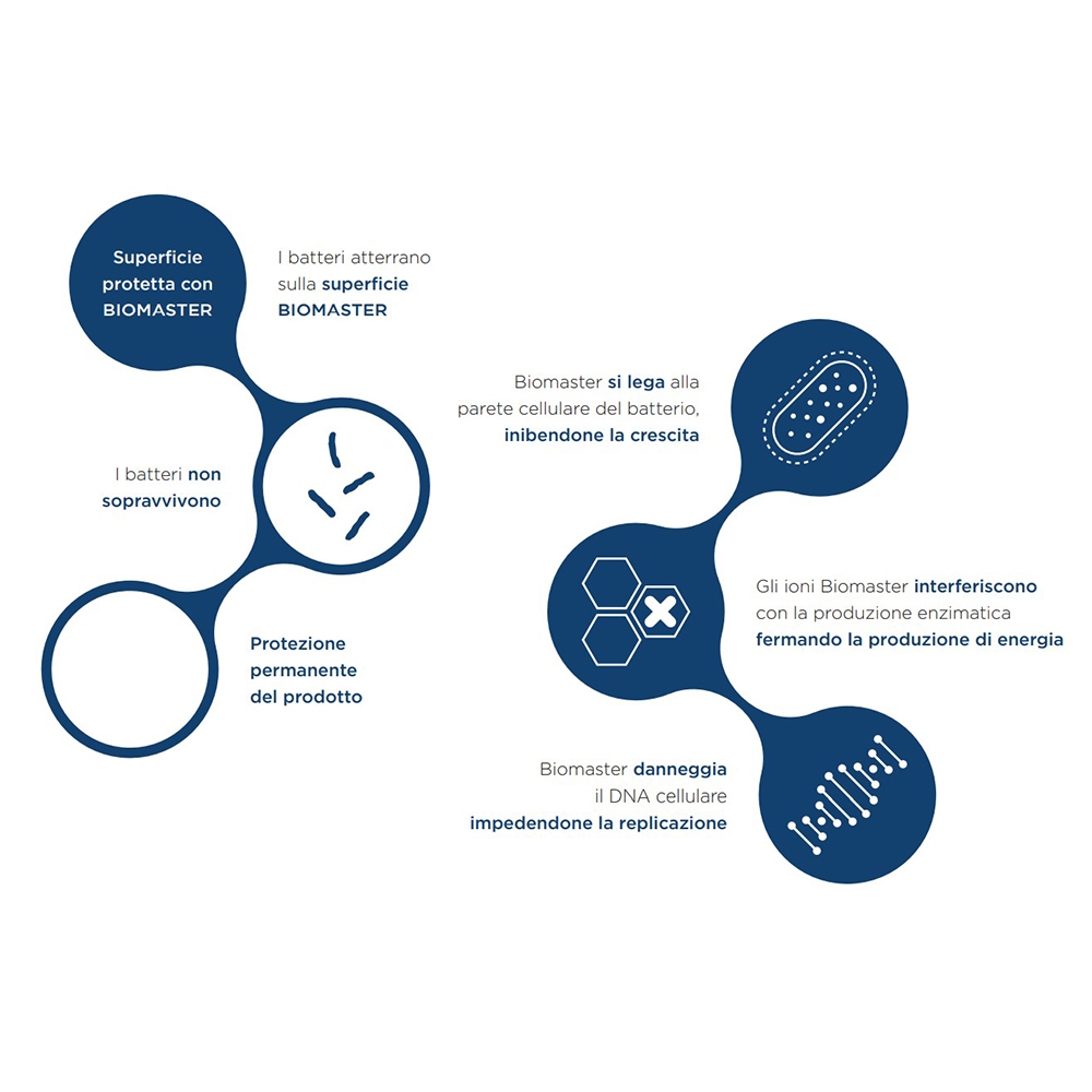 Biomaster4-Nobili Biomaster4-Nobili