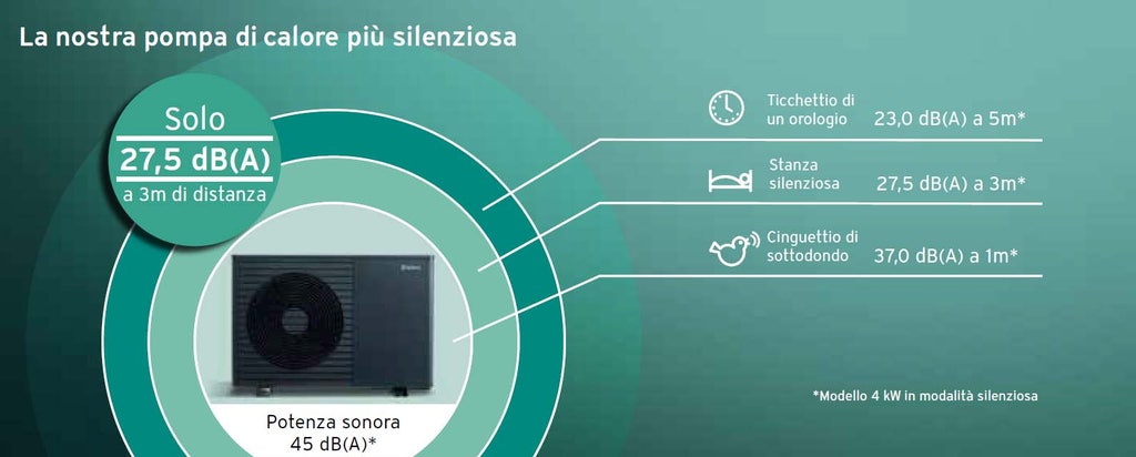 aroTHERM plus potenza sonora