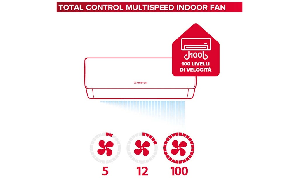 ALYS NET total control multispeed indoor fan