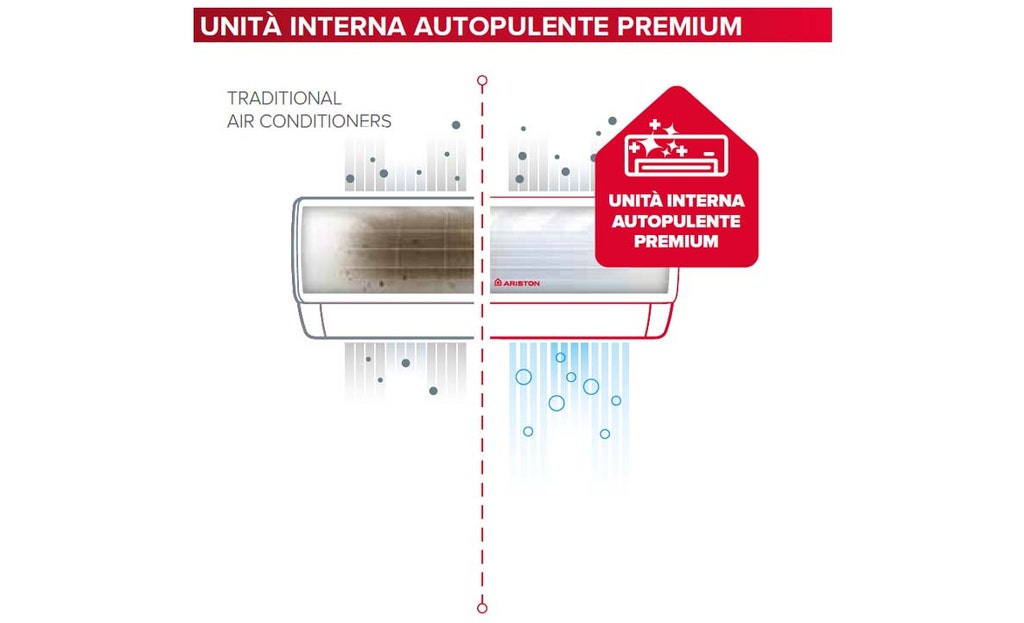 ALYS NET unità interna autopulente